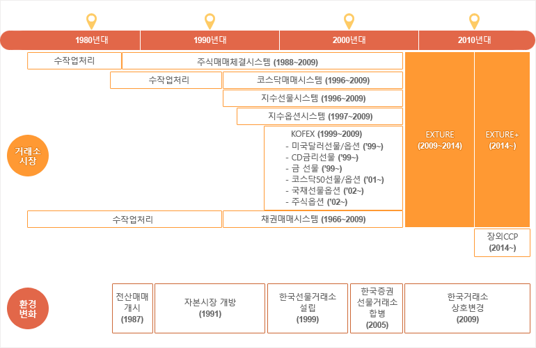 EXTURE(2009~2014),EXTURE+(2014~) 