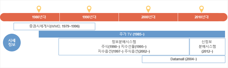 주가TV