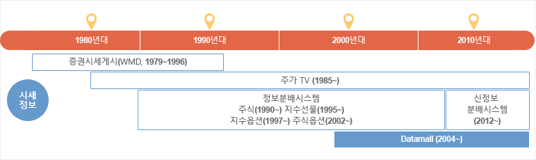 DataMall 