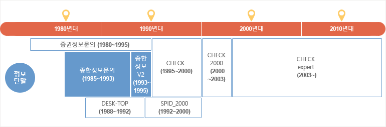 종합정보문의,종합정보V2 