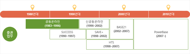 증권공동온라인시스템 