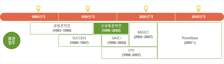 증권업무 - 신공동온라인