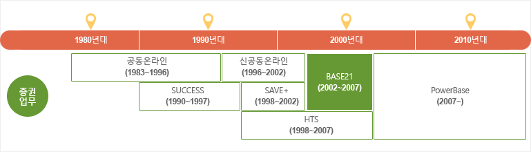 BASE21