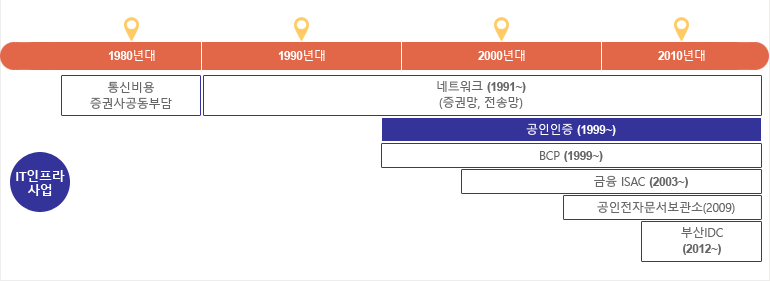 공인인증