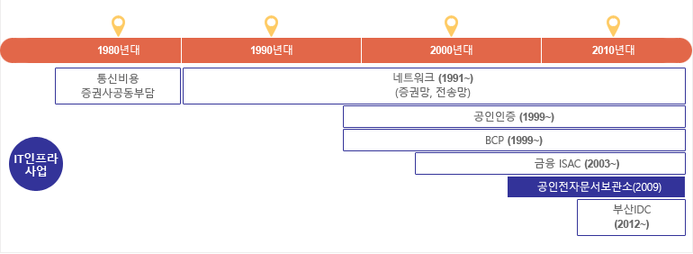 공인전자문서보관소