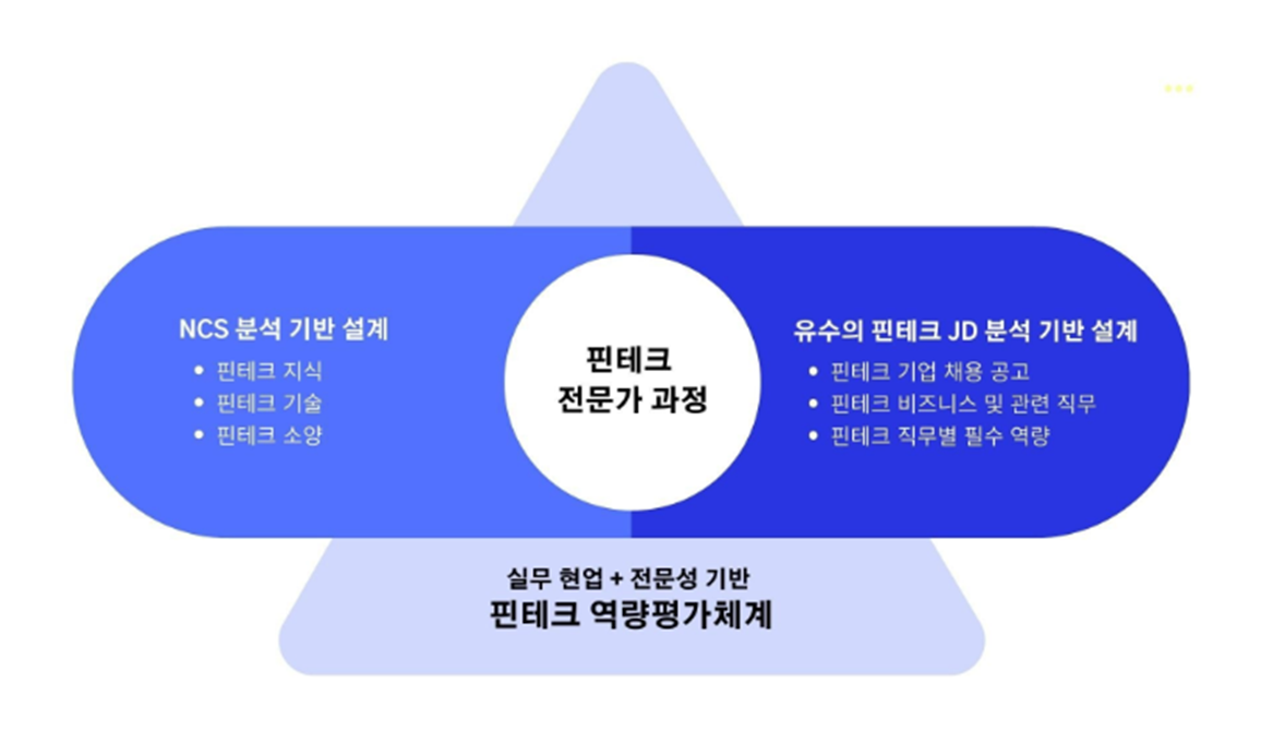 핀테크 전문가 과정