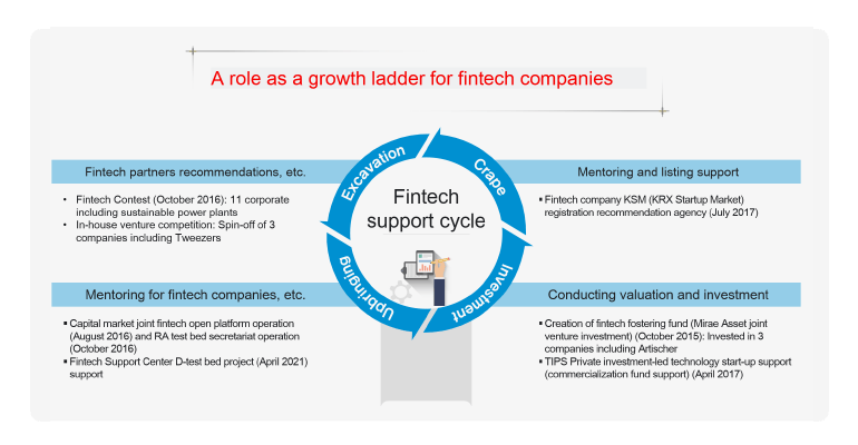 A role as a growth ladder for fintech companies