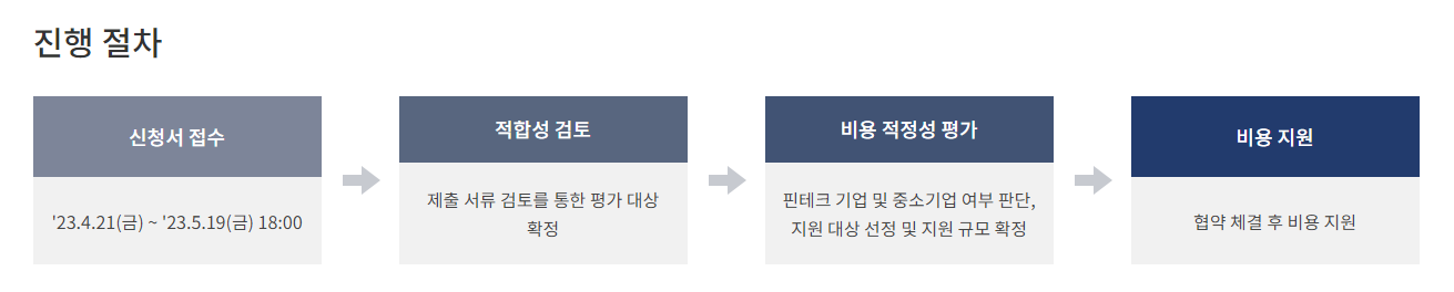 2023년 금융 클라우드 지원사업 진행 절차 