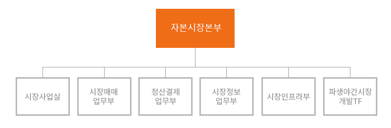 자본시장본부