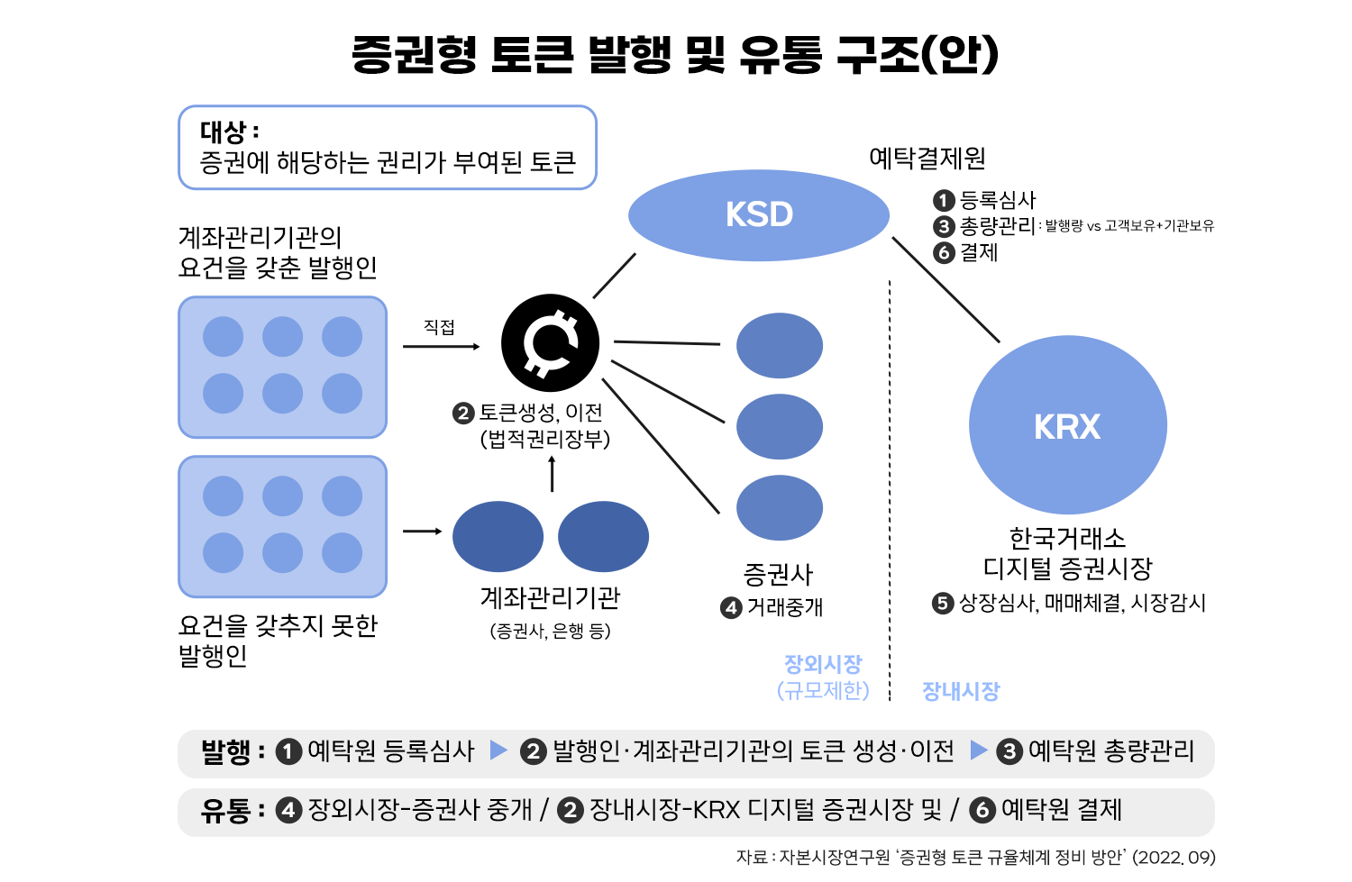 금융IT 이슈 따라잡기(읽기)<뉴스룸<koscom