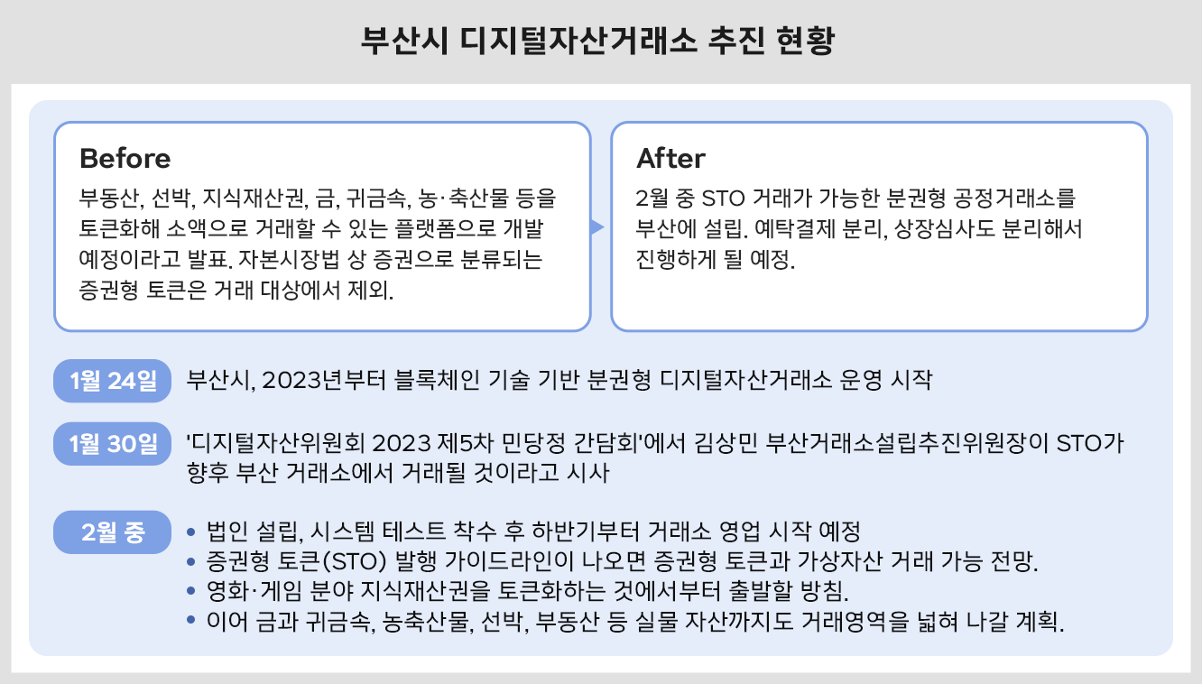 금융IT 이슈 따라잡기<뉴스룸<koscom