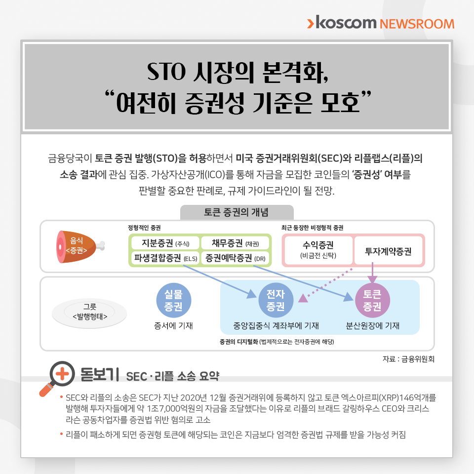 금융IT 이슈 따라잡기<뉴스룸<koscom