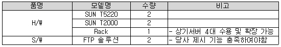 입찰내역