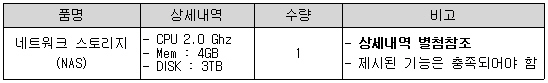 입찰내역