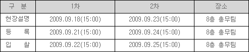 1차 현장설명 2009년 09월 18일 15시 등록 2009년 09월 21일 15시 입찰 2009년 09월 22일 15시 장소 8층 총무팀 2차 현장설명 2009년 09월 23일 15시 등록 2009년 09월 24일 15시 입찰 2009년 09월 25일 15시 장소 8층 총무팀