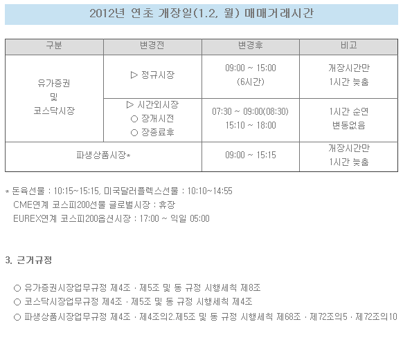 2012년 연초 개장일(1.2, 월) 매매거래시간