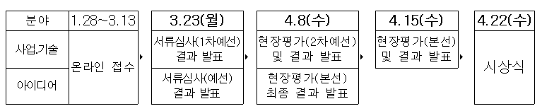 주요일정(예정)