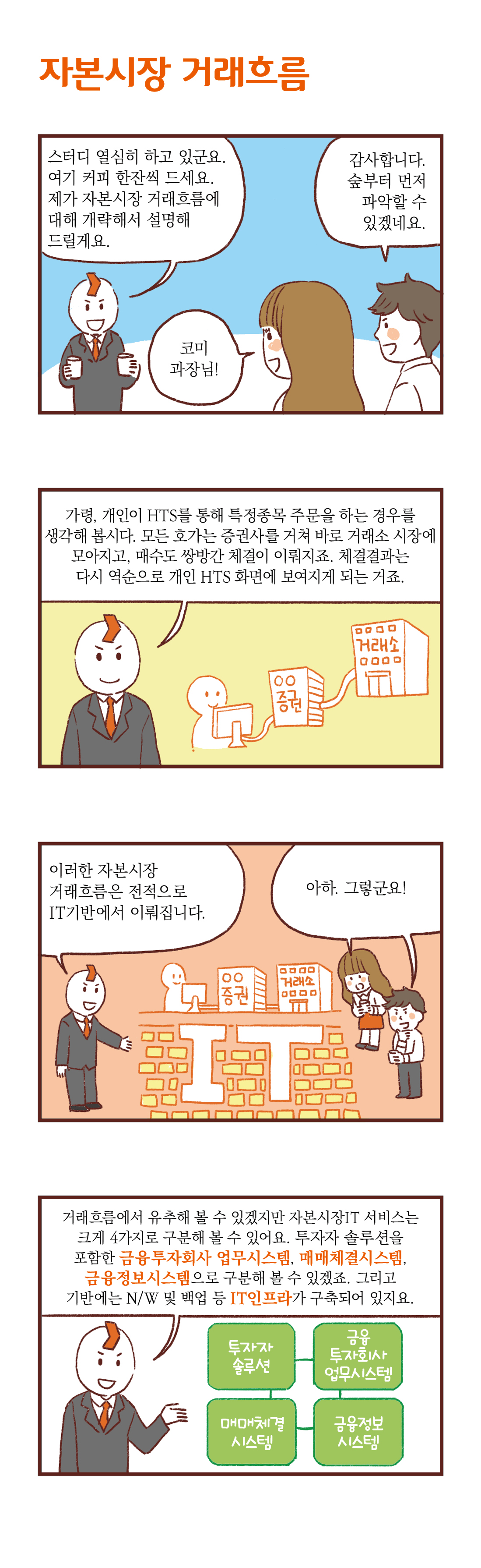 제목:자본시장 거래흐름