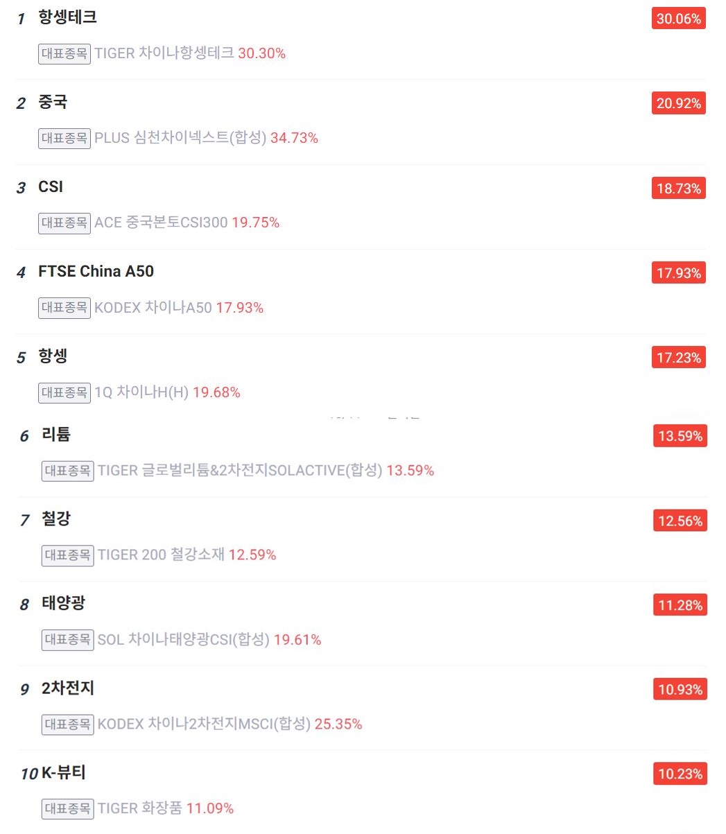 ETF CHECK 월간리포트(읽기)<뉴스룸<koscom