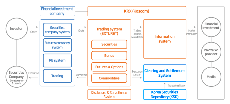 Capital Market IT Service Overview