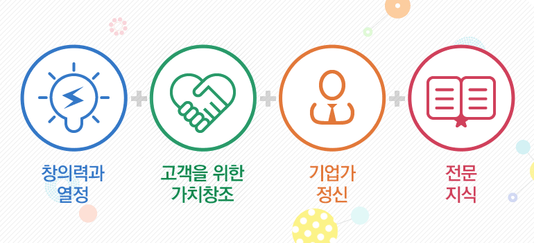 창의력과 열정+고객을 위한 가치창조 +기업가정신+전문지식
