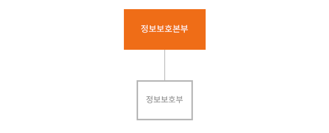 정보보호책임자