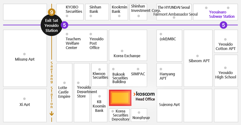Map showing the Koscom Head Office located south of Yeouido Station, a short distance below Line 5 and Line 9, positioned between KB Kookmin Bank and the Korea Securities Depository
