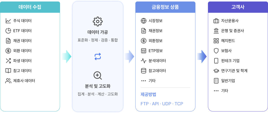 DATAMALL요약