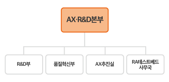 테크놀로지센터