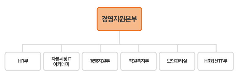 경영지원본부 조직도