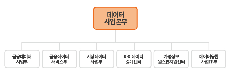 데이터사업본부