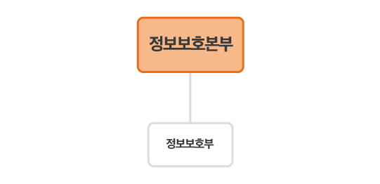 정보보호본부 조직도
