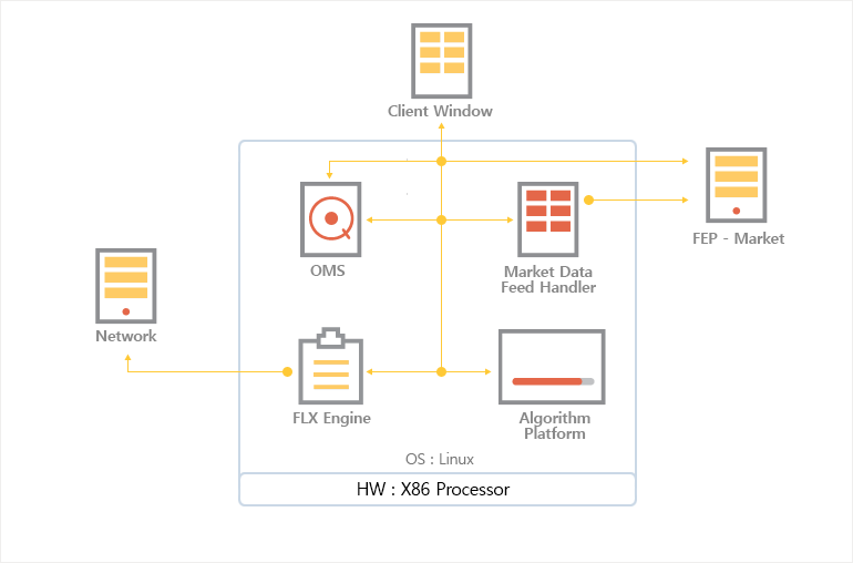 Trading Solution (K-FRONT)