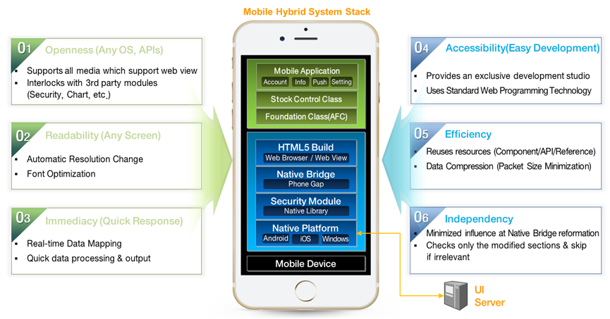 Key Features