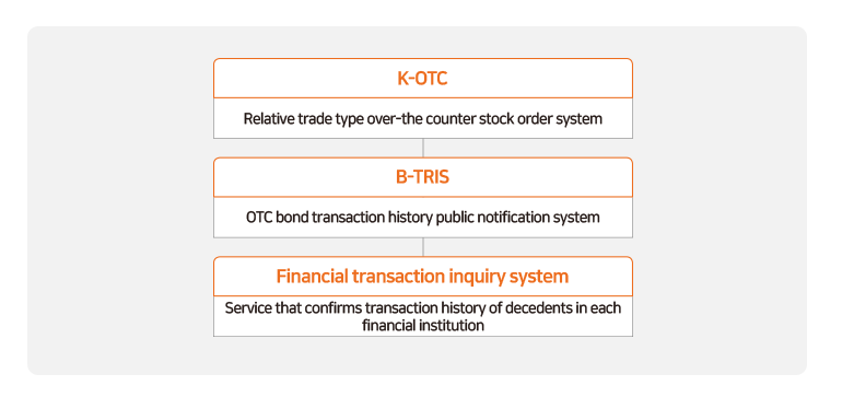 OTC bond 