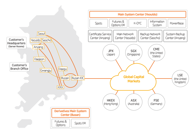 Network Business