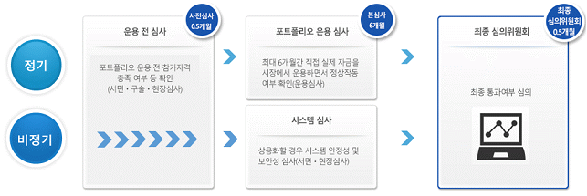 Examination stage of RA test-bed