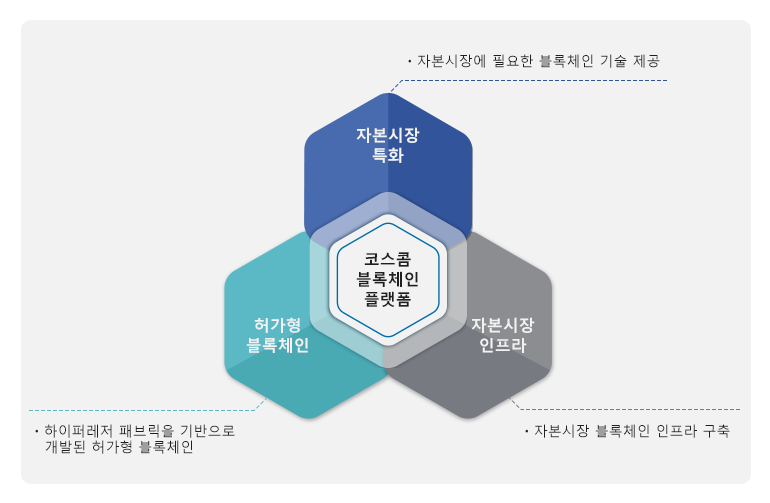 코스콤 블록체인 거래플랫폼1