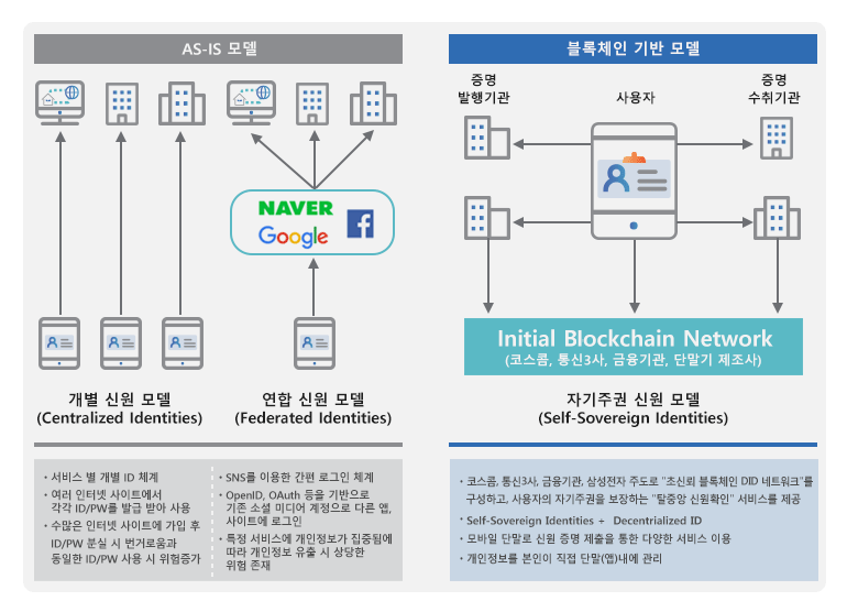 코스콤 블록체인 거래플랫폼6