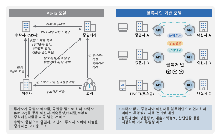 코스콤 블록체인 거래플랫폼7