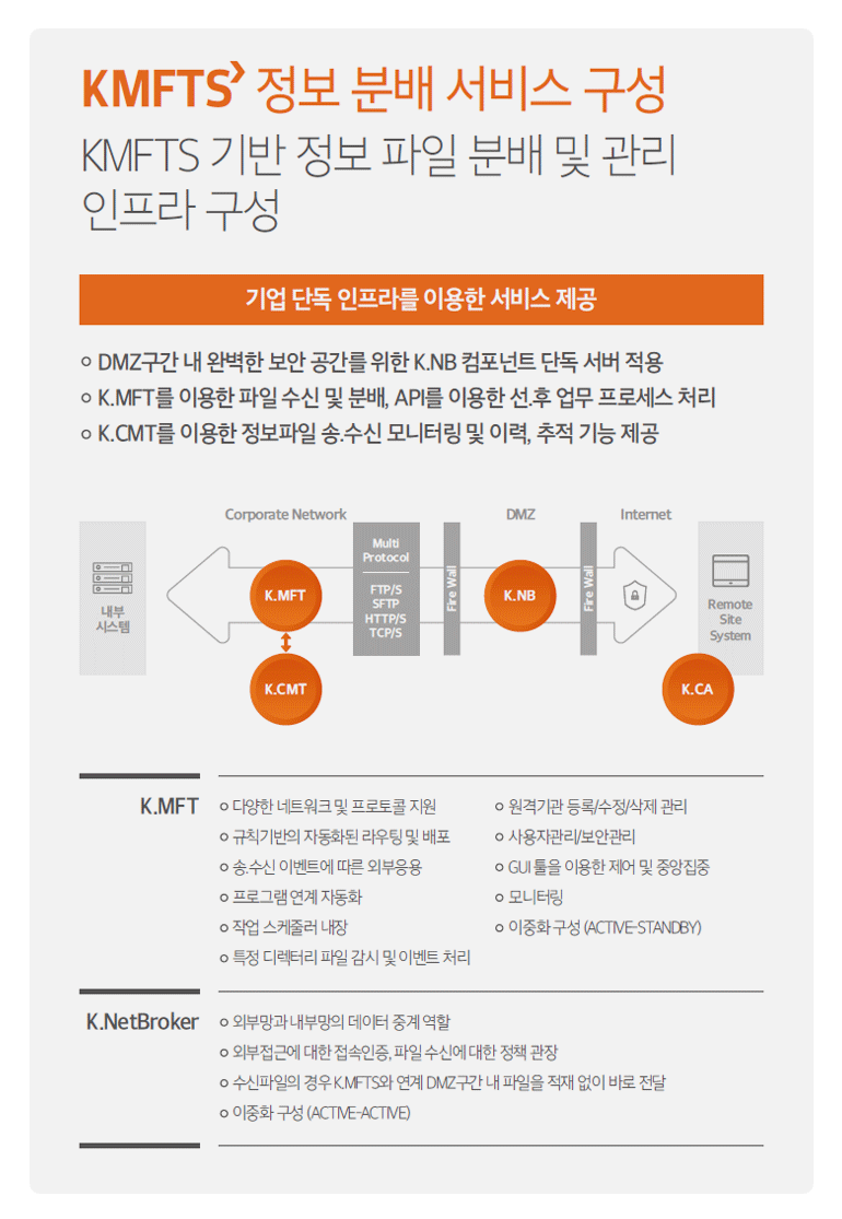 코스콤 사내벤처 특장점