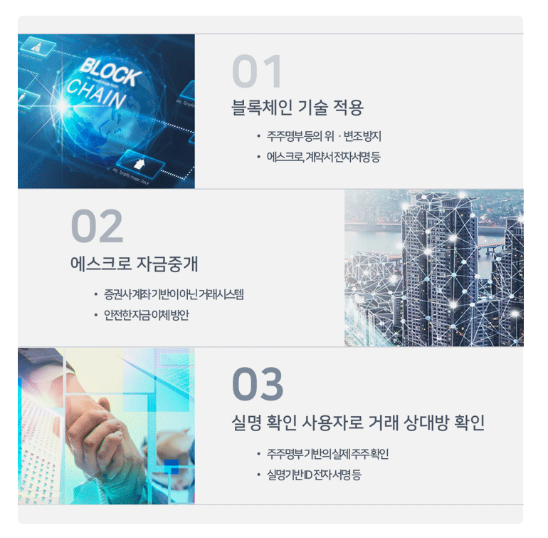 비상장주식마켓플랫폼 기술적 안전성 확보 - 블록체인기술적용, 에스크로자금중개, 실명확인 사용자로 거래상대방 확인
