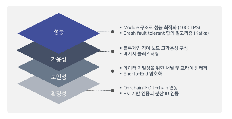 코스콤 블록체인 거래플랫폼3