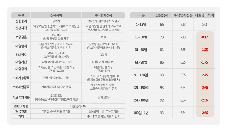 코스콤 블록체인 flow