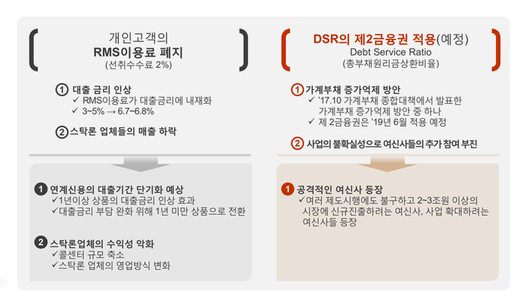 코스콤 블록체인 flow