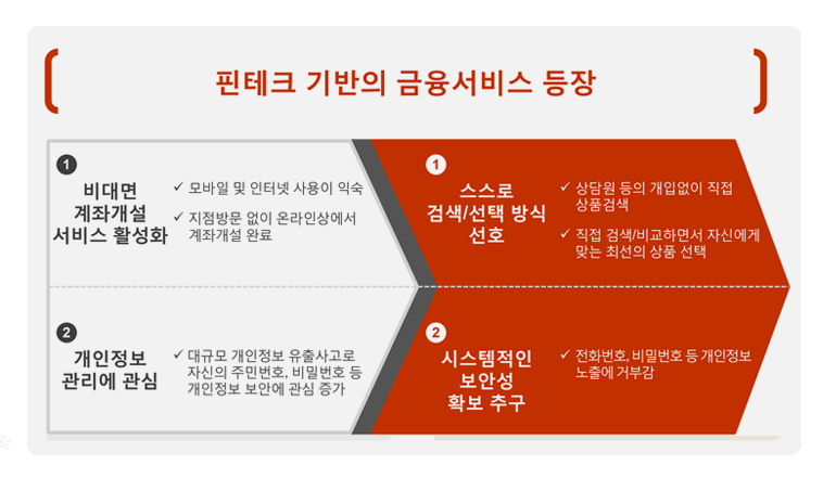 코스콤 블록체인 flow