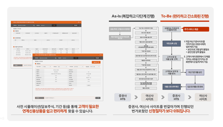 코스콤 블록체인 flow
