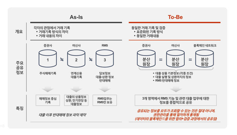 코스콤 블록체인 flow