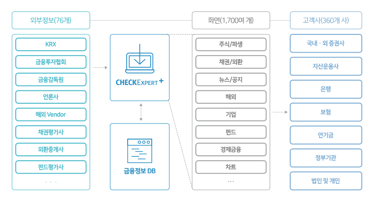 CHECK Expert+ (정보단말 사업)