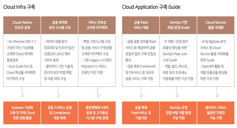 구현